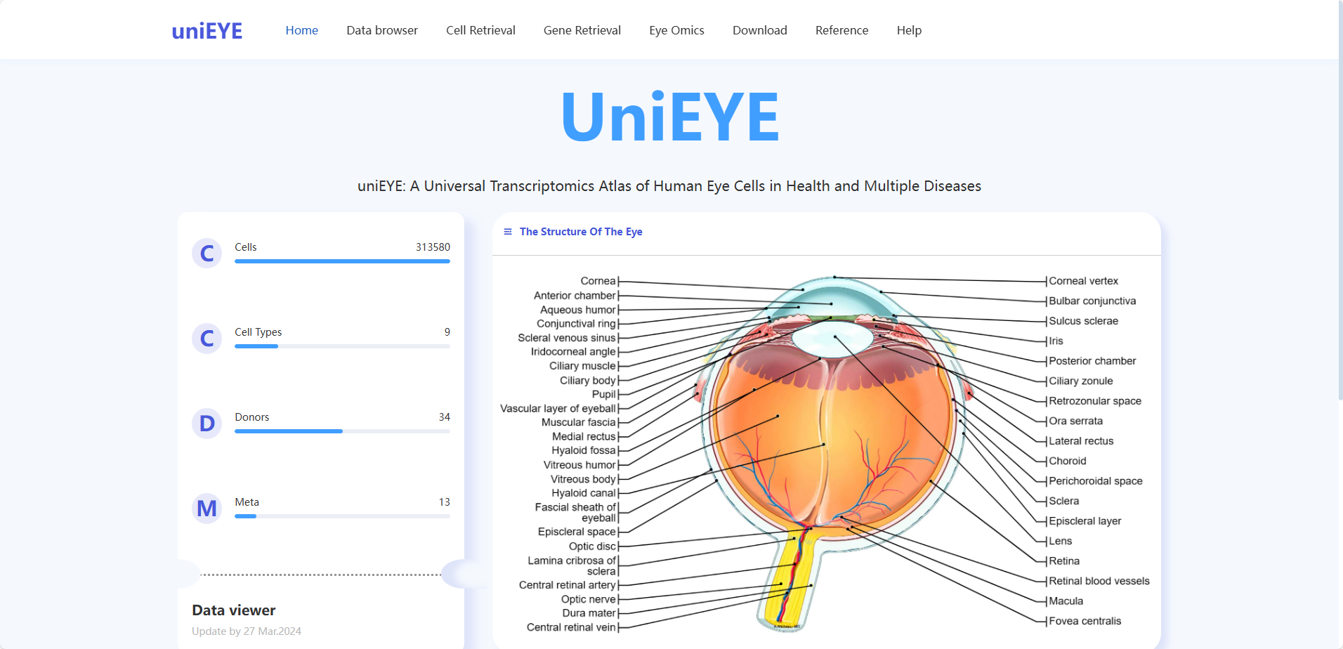 uniEYE
